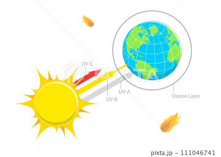 3D Isometric Flat  Conceptual Illustration of Sun Radiation Diagram 111046741