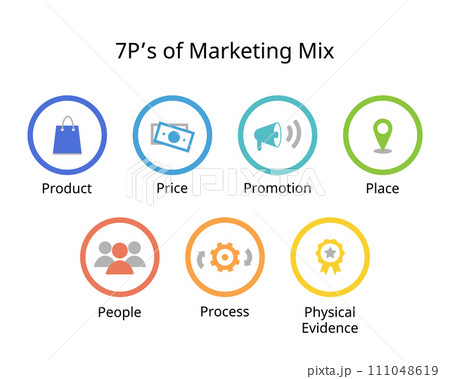 7 Ps of marketing mix for Product, Price, Promotion, Place, People, physical evidence, Process 7 Ps of marketing mix for Product, Price, Promotion, Place, People, physical evidence, Process 111048619