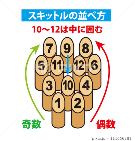 モルックスポーツのスキットルの並べ方　文字入 111056282