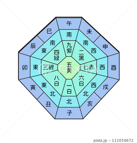 九星気学の方位盤4 111058672