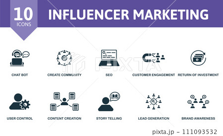Influencer marketing icons set. Creative icons: chat bot, create community, seo, customer engagement, return of investment, user control, content creation, story telling, lead generation, brand 111093532