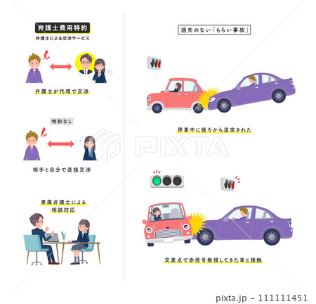 過失のない自動車事故に遭う紺ブレザー女子学生のセット 111111451