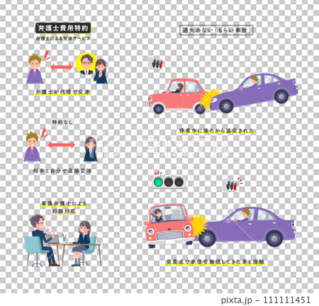 過失のない自動車事故に遭う紺ブレザー女子学生のセット 111111451