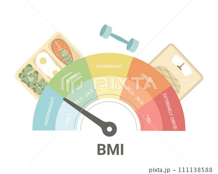 BMI Body mass index chart indicator. Weight control with fitness and healthy food. Vector flat illustration 111138588