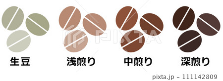 美味しいコーヒー豆を焙煎して珈琲の味を変化させるイラスト 111142809