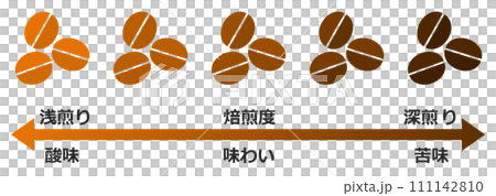 Illustration of roasting delicious coffee beans to change the taste of coffee 111142810