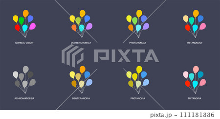 Color blindness poster 111181886