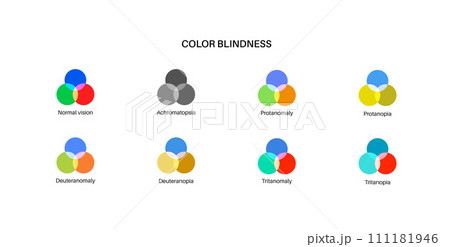 Color blindness poster 111181946