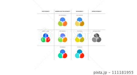 Color blindness poster 111181955