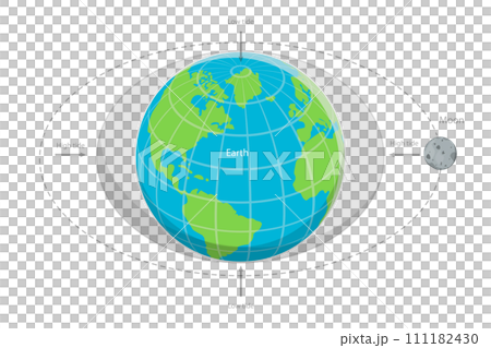 3D Isometric Flat  Conceptual Illustration of Moon Causes Tides On Earth 111182430