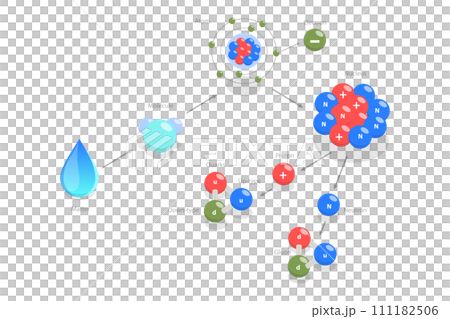 3D Isometric Flat Conceptual Illustration of Aatter From Molecule To Quark 3D Isometric Flat Conceptual Illustration of Aatter From Molecule To Quark 111182506