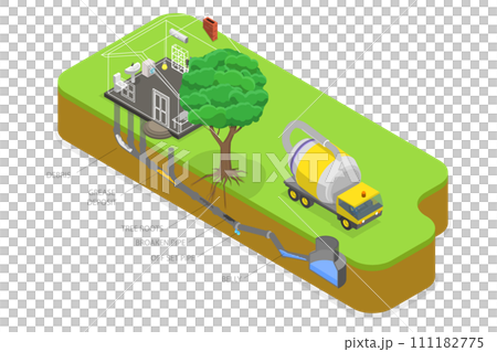 3D Isometric Flat  Conceptual Illustration of Sewer Line Problems, Sewage Clogged 111182775