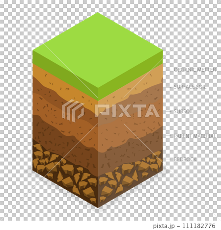 3D Isometric Flat  Conceptual Illustration of Layer Of Fertile Soil, Educational Schema 111182776