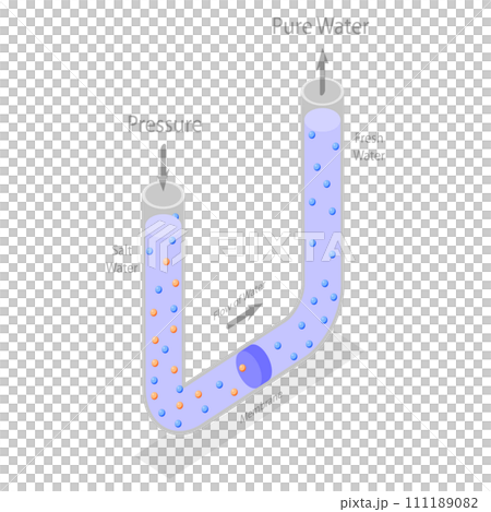 3D Isometric Flat  Conceptual Illustration of Reverse Osmosis 111189082