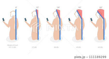 3D Isometric Flat Conceptual Illustration of Phone Posture 3D Isometric Flat Conceptual Illustration of Phone Posture 111189299