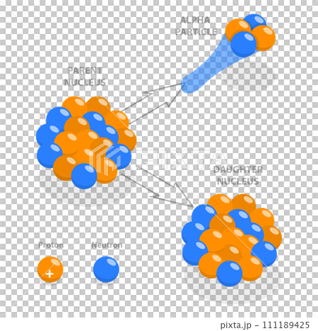 3D Isometric Flat Conceptual Illustration of Alpha Decay 3D Isometric Flat Conceptual Illustration of Alpha Decay 111189425