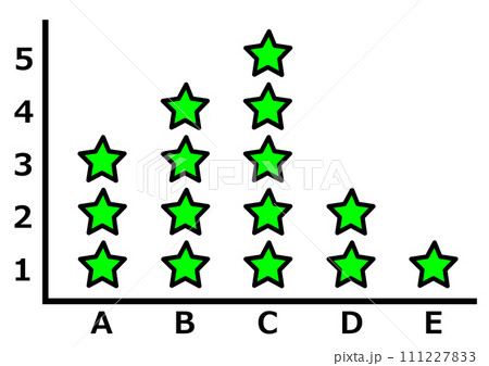売上や成績の順位などを星で集計した表のイラスト 111227833