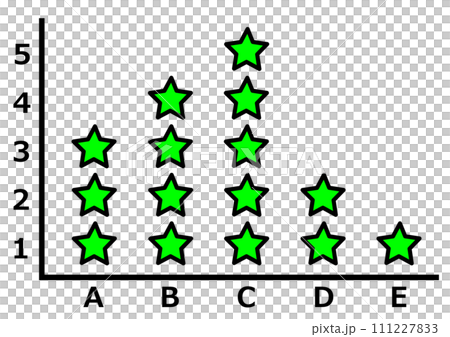 売上や成績の順位などを星で集計した表のイラスト 111227833