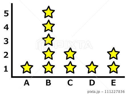 売上や成績の順位などを星で集計した表のイラスト 111227836
