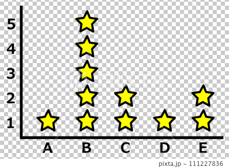 売上や成績の順位などを星で集計した表のイラスト 111227836