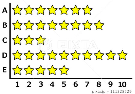 売上や成績の順位などを星で集計した表のイラスト 111228529