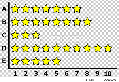 売上や成績の順位などを星で集計した表のイラスト 111228529