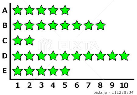 売上や成績の順位などを星で集計した表のイラスト 売上や成績の順位などを星で集計した表のイラスト 111228534