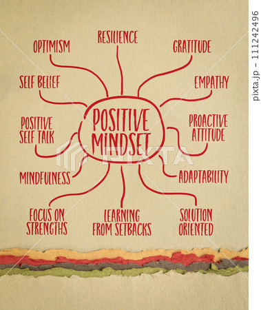 positive mindset - infographics of mind map sketch on art paper, positivity and personal development concept 111242496