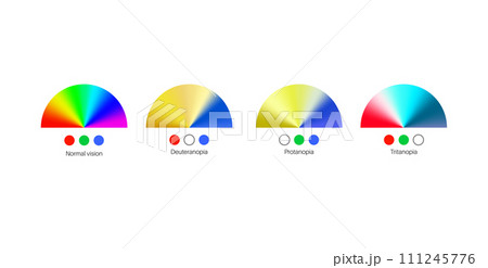 Color blindness poster 111245776