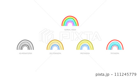 Color blindness poster 111245779