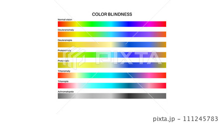 Color blindness poster 111245783