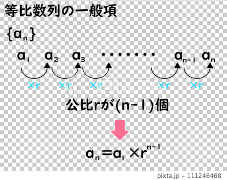 等比数列の一般項 111246468
