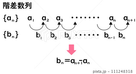 階差数列の一般項 111248318