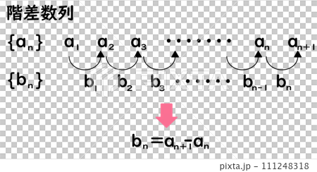 階差数列の一般項 111248318