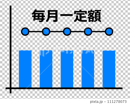 Illustration of a graph of paying a fixed amount every month using lease or revolving payment 111278073