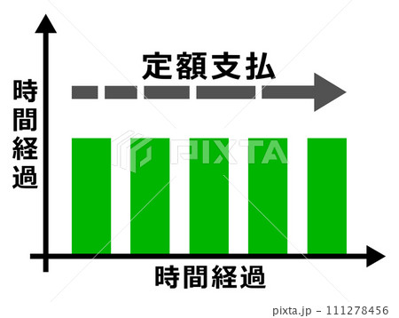 リースやリボ払いを利用し毎月一定額を支払うグラフのイラスト 111278456