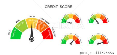 Credit score ranges icons. Loan rating scales with levels from poor to excellent. Fico report dashboard with arrow isolated on white background. Financial capacity assessment 111324353