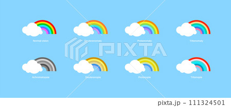 Color blindness poster 111324501