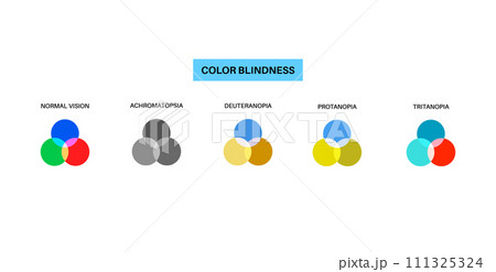 Color blindness poster 111325324
