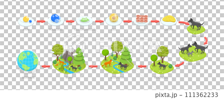 3D Isometric Flat Conceptual Illustration of Living World Biosphere, Labeled Ecosystem Explanation Scheme Outline 3D Isometric Flat Conceptual Illustration of Living World Biosphere, Labeled Ecosystem Explanation Scheme Outline 111362233