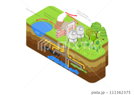 3D Isometric Flat Conceptual Illustration of Carbon Sequestration, Greenhouse Gas Pollution Control 3D Isometric Flat Conceptual Illustration of Carbon Sequestration, Greenhouse Gas Pollution Control 111362375