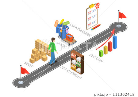 3D Isometric Flat Conceptual Illustration of 5S Methodology, Management Chart Diagram 3D Isometric Flat Conceptual Illustration of 5S Methodology, Management Chart Diagram 111362418
