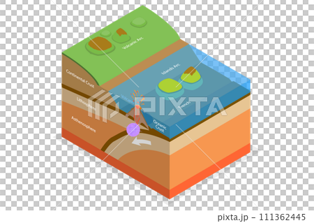 3D Isometric Flat Conceptual Illustration of Volcanoes Anatomy, Earthquakes Formation 3D Isometric Flat Conceptual Illustration of Volcanoes Anatomy, Earthquakes Formation 111362445