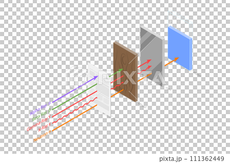 3D Isometric Flat  Conceptual Illustration of Radiation Penetration Types, Permeability Power, Alpha, Beta, X Rays, Gamma Rays 111362449