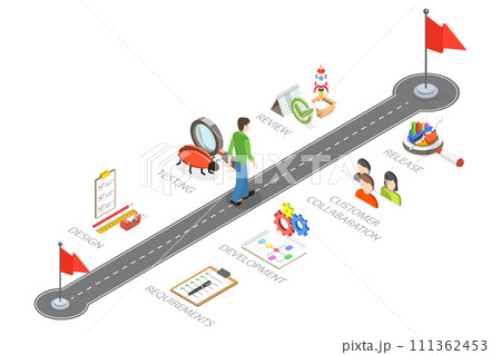 3D Isometric Flat  Conceptual Illustration of Agile Development Methodology, Effective Teamworking 111362453