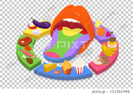 3D Isometric Flat Conceptual Illustration of Human Five Tastes, Tongue Receptor Zones 3D Isometric Flat Conceptual Illustration of Human Five Tastes, Tongue Receptor Zones 111362498