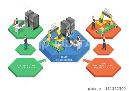 3D Isometric Flat Conceptual Illustration of IT OT Convergence, Scaling Business Operations 3D Isometric Flat Conceptual Illustration of IT OT Convergence, Scaling Business Operations 111362500