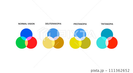Color blindness poster 111362652
