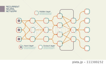 Visual Representation of a Recurrent Neural Network Visual Representation of a Recurrent Neural Network 111380232