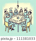 うまくいかない会議 111381033